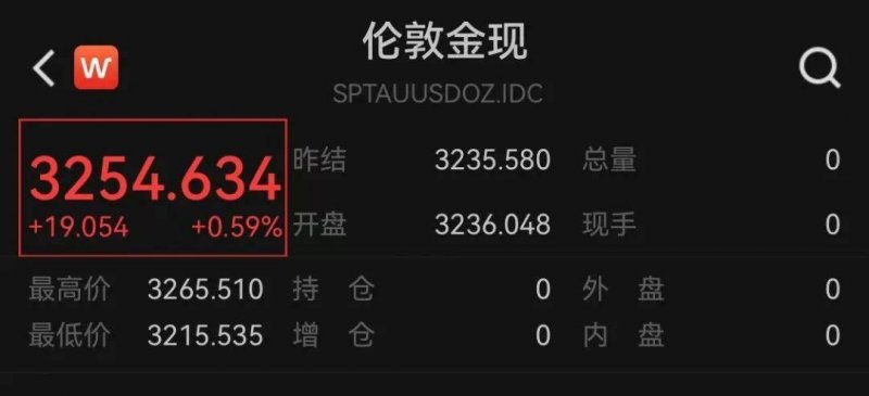 ava爱华外汇官网对程序交易欲了解却无从下手的人速来围观！