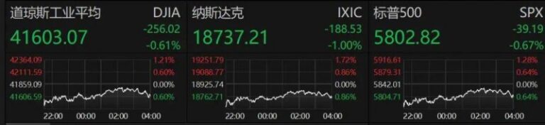爱华外汇平台杠杆量化交易背后隐藏的风险，理财者务必警惕！